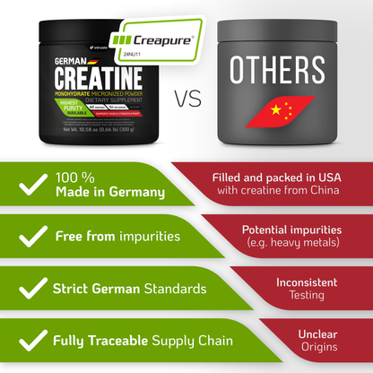 CREAPURE® Creatine Monohydrate Powder